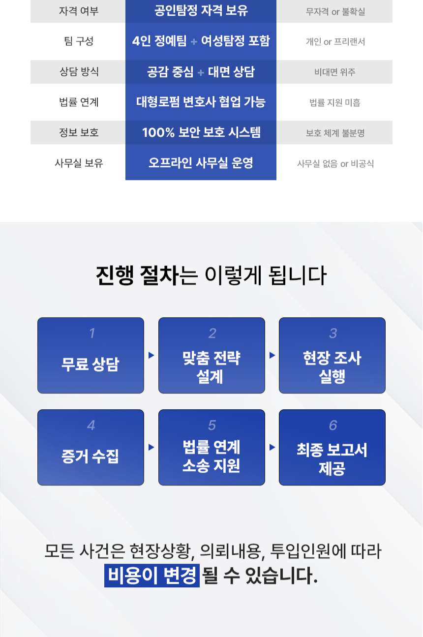 원주흥신소 소개